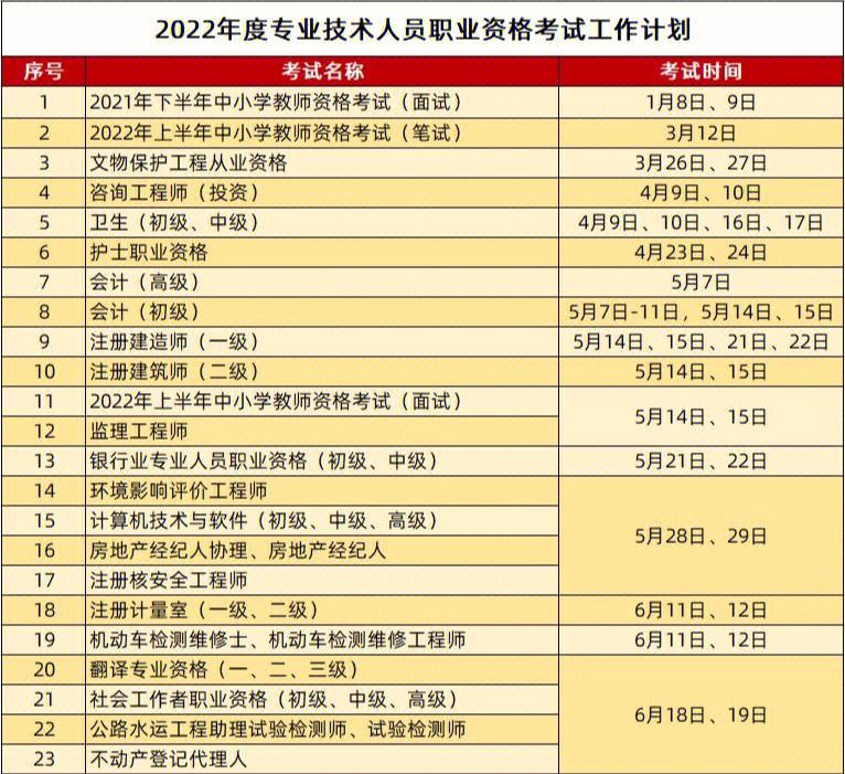 一級建造師報名和考試時間,一級建造師報名時間報名時間  第1張