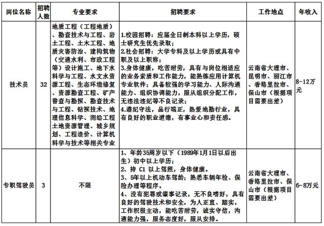 湖南注冊監理工程師招聘,湖南注冊監理工程師報名時間2021  第1張