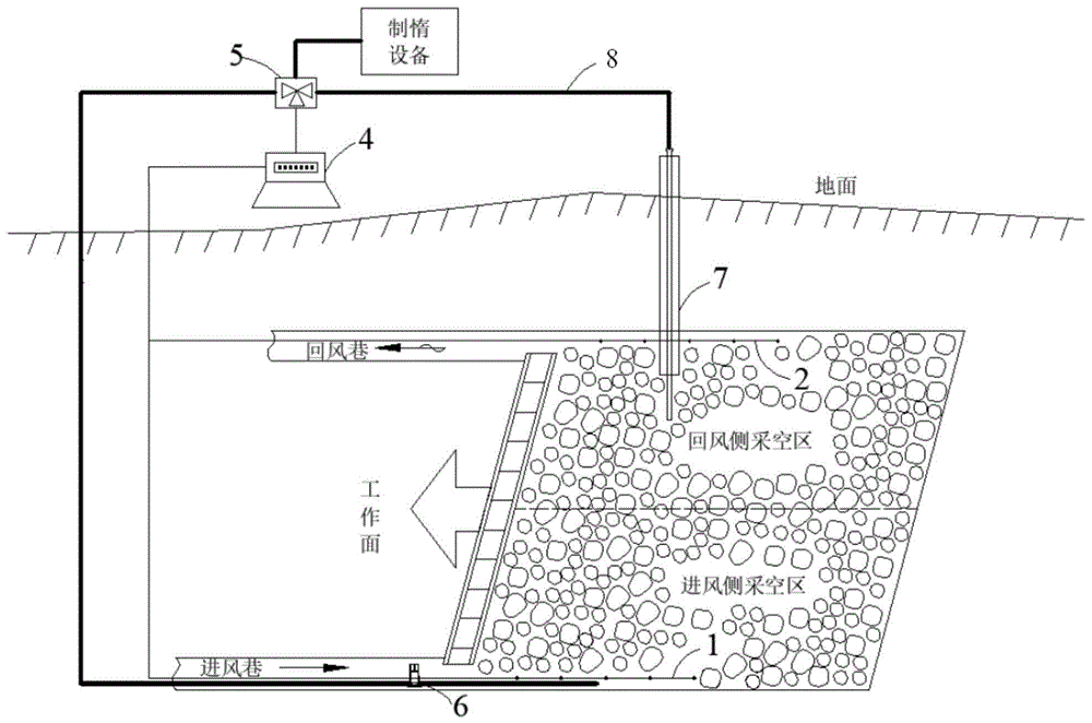 采空區處理方法是采空區處理方法  第2張