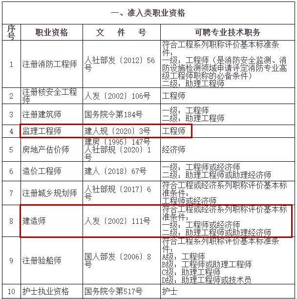 監理工程師各科多少分監理工程師各科  第1張