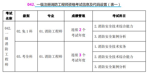 福建消防工程師報名時間福建2021消防工程師報名時間  第2張