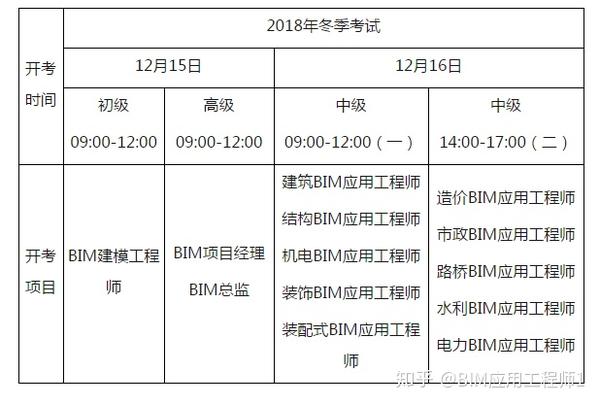 全國bim工程師專業技術考試,bim工程師全國信息化考試  第1張