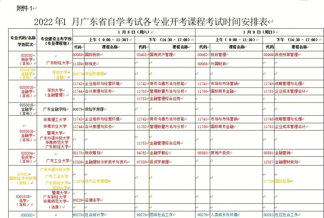 全國監理工程師考試時間2022,全國監理工程師考試時間  第1張