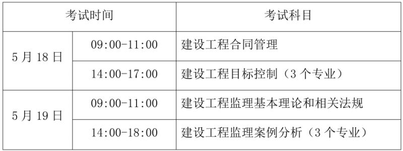 全國監理工程師考試時間2022,全國監理工程師考試時間  第2張