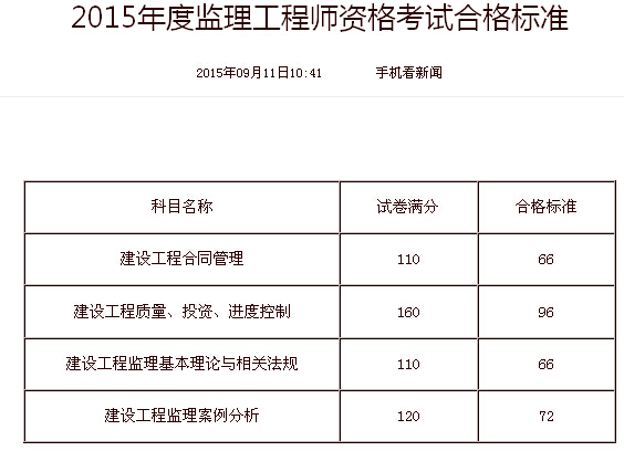 2015監(jiān)理工程師考試時間監(jiān)理工程師2015真題  第1張