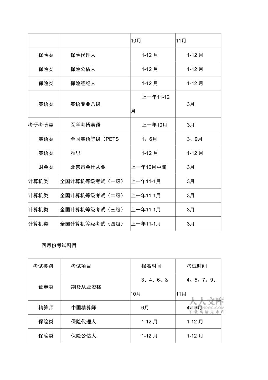 2015監(jiān)理工程師考試時間監(jiān)理工程師2015真題  第2張