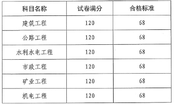 二級建造師考難不難二級建造師考試容易嗎  第1張