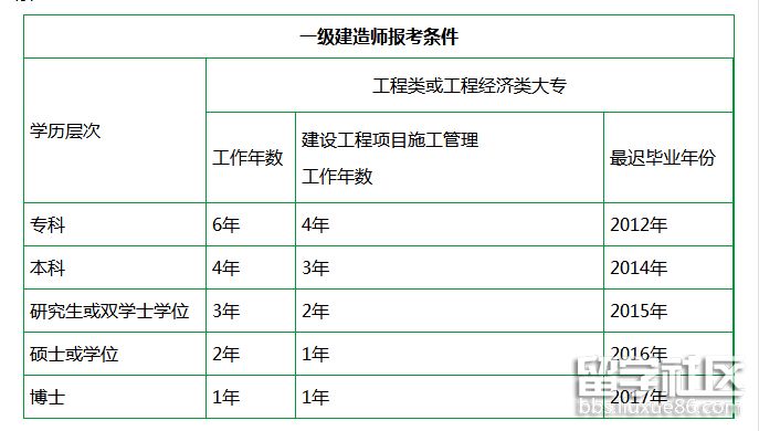 一級建造師報名時間條件有限制嗎一級建造師報名時間條件  第1張