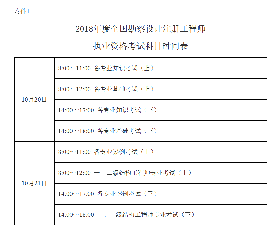 一級建造師報名時間條件有限制嗎一級建造師報名時間條件  第2張