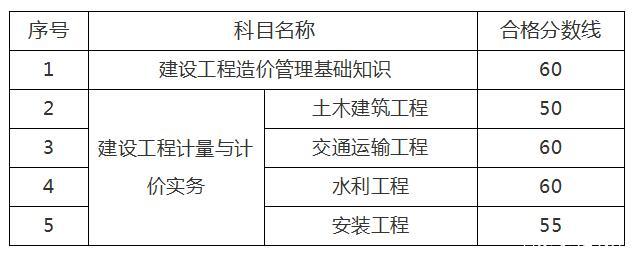 造價工程師考試實施辦法造價工程師考試辦法  第2張