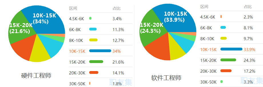 BIM工程師的前景及就業方向,bim工程師的前景及就業方向怎么寫  第1張