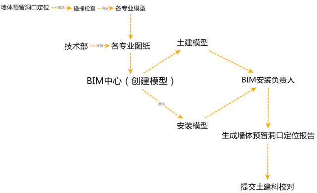 BIM工程師的前景及就業方向,bim工程師的前景及就業方向怎么寫  第2張