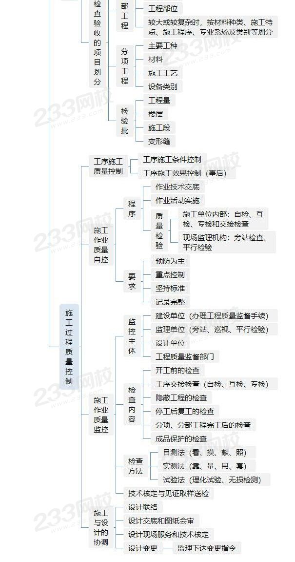 233網校一級建造師233網校一級建造師真題視頻解析  第1張