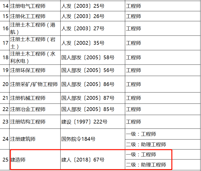 產品結構工程師證怎么考產品結構工程師證  第2張