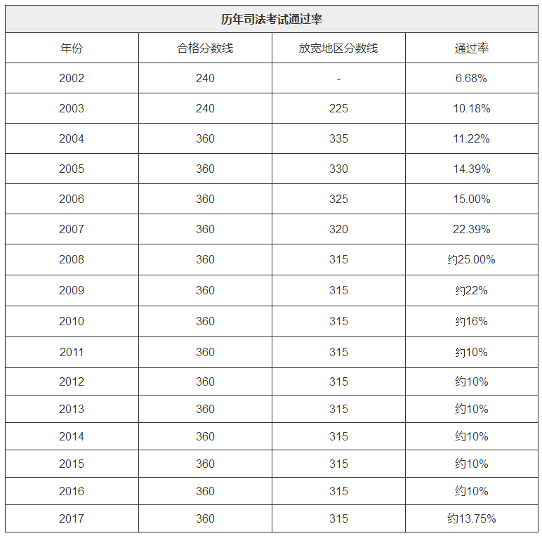 市政工程一級建造師難考嗎,市政工程一級建造師通過率  第2張