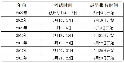 山西監(jiān)理工程師考試科目及時間山西監(jiān)理工程師報名時間查詢  第2張