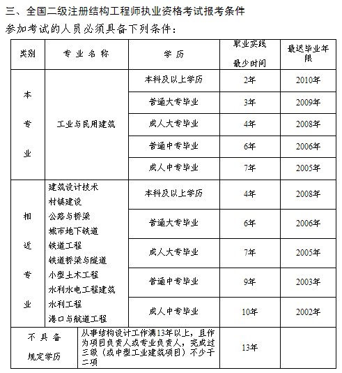 結構工程師年度述職表怎么填結構工程師年度述職表  第1張