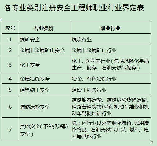 安全工程師分等級嗎,安全工程師分等級嗎怎么分  第1張