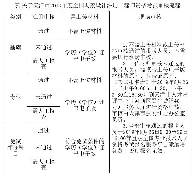 2020年結(jié)構(gòu)工程師考試大綱2019結(jié)構(gòu)工程師考試時間  第1張