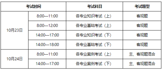 2020年結(jié)構(gòu)工程師考試大綱2019結(jié)構(gòu)工程師考試時間  第2張