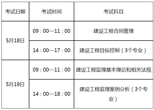 水利監理工程師注冊查詢全國水利工程監理工程師資格證書查詢  第2張