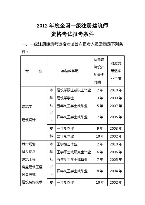 海南造價工程師報名條件及費用,海南造價工程師報名條件  第1張