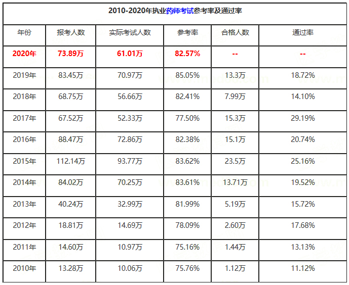 注冊消防工程師考試通過率,注冊消防工程師考試多少分及格  第1張