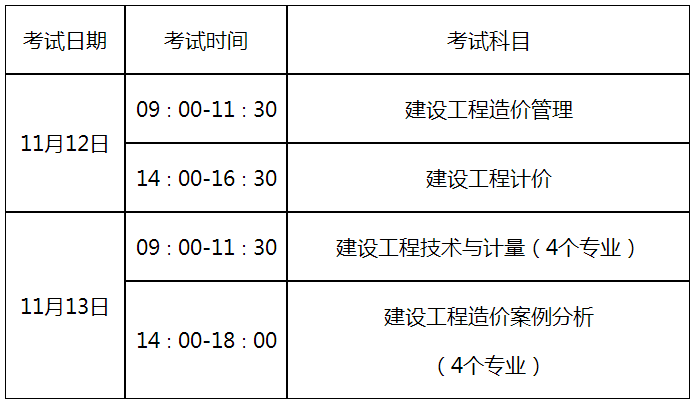 廣西造價(jià)工程師報(bào)考條件,廣西造價(jià)工程師通過(guò)率  第1張