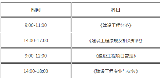 鐵路工程一級建造師報名條件,鐵路工程一級建造師報名條件是什么  第1張