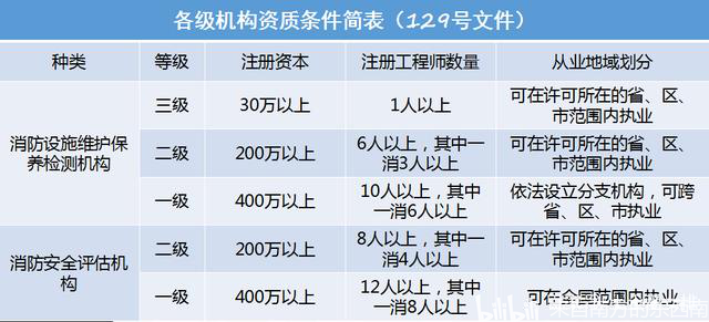 報考消防工程師有哪些機構可以報考,報考消防工程師有哪些機構  第2張