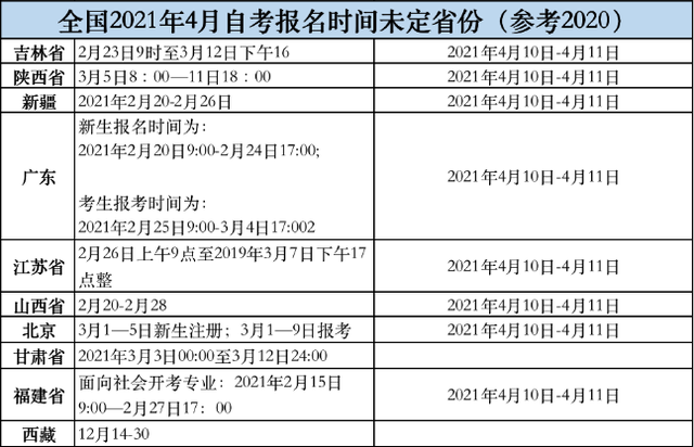 江蘇安全工程師報(bào)名條件時間江蘇安全工程師報(bào)名時間  第2張