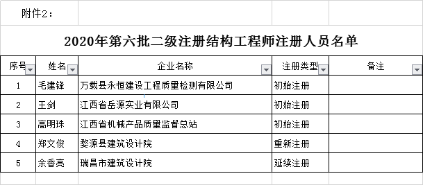 二級建造師名單公布二級建造師名單  第2張