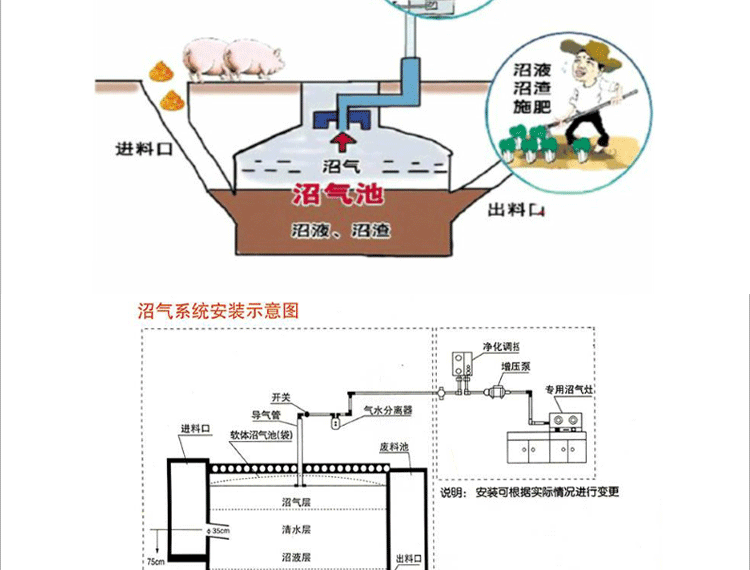 沼氣池設計圖紙沼氣池設計圖  第1張