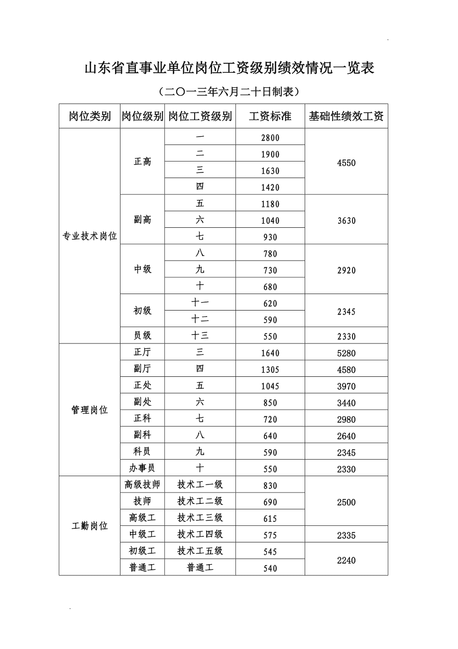 2013一級建造師合格標準2013年一級建造師合格標準  第2張