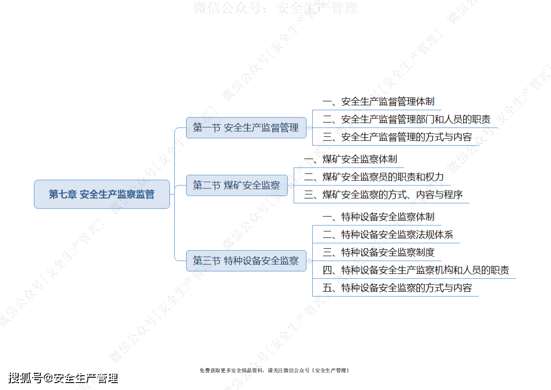 注冊(cè)安全工程師通過率全國(guó)注冊(cè)安全工程師人數(shù)  第2張