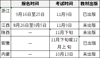 造價工程師考試報名時間2021造價工程師考試報名時間  第1張