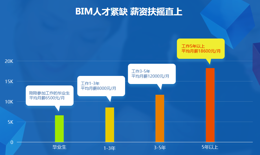 bim工程師證書發證機構,bim工程師證發證部門  第2張