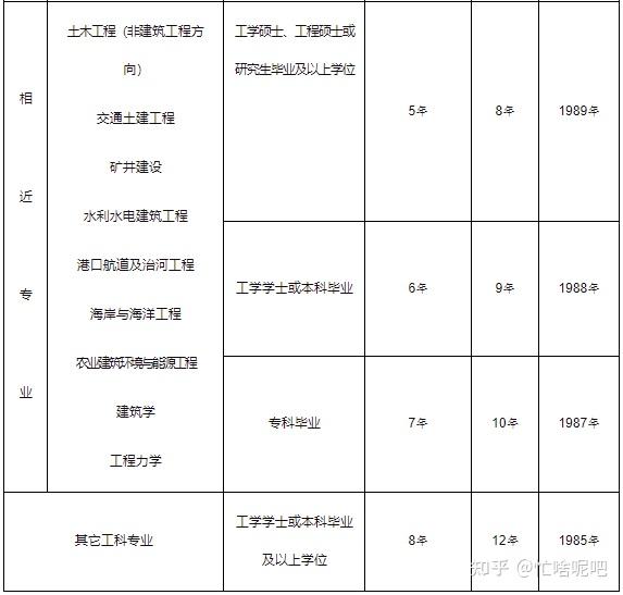 二級結構工程師什么時候能考試二級結構工程師什么時候能考  第1張