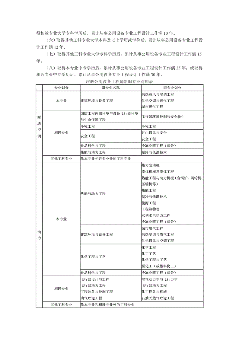 結(jié)構(gòu)工程師和巖土工程師考試條件結(jié)構(gòu)工程師和巖土工程師考試條件一樣嗎  第1張