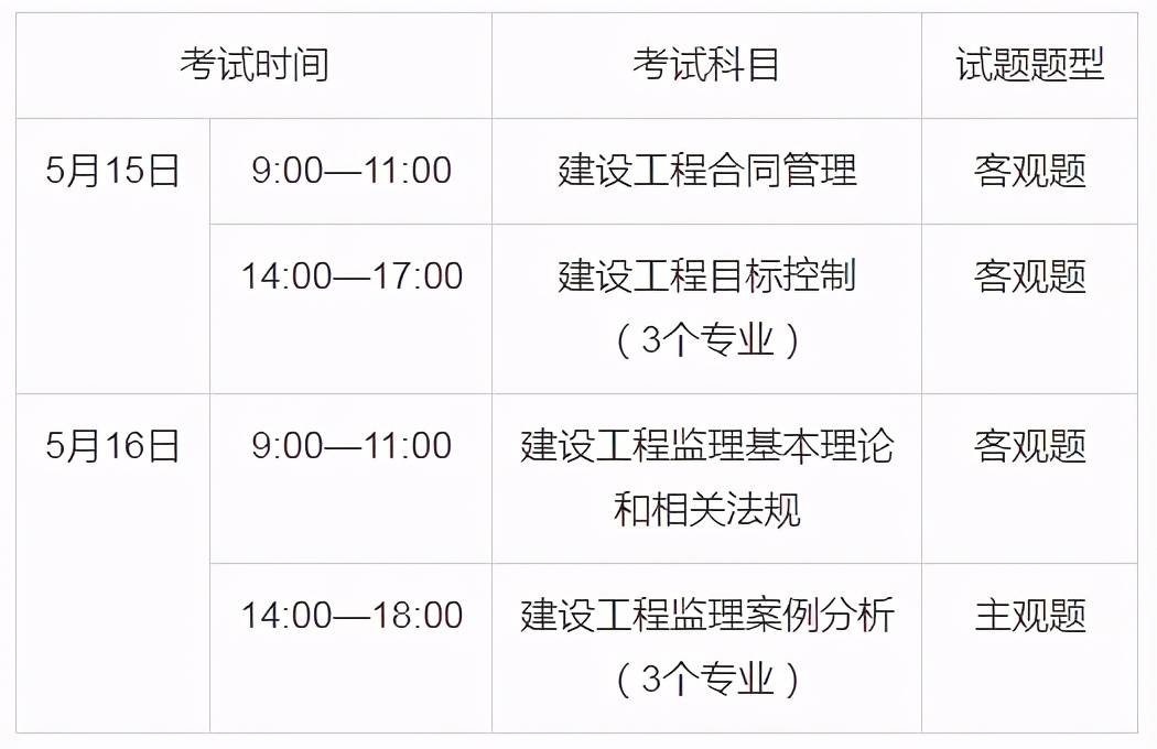 怎么報考注冊監理工程師,報考注冊監理工程師應具備什么條件  第1張