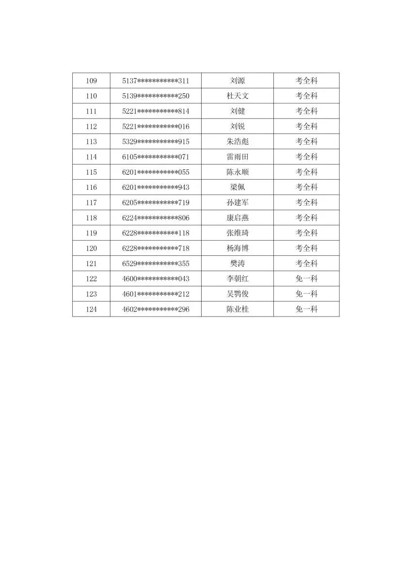 消防工程師分?jǐn)?shù)線消防工程師錄取分?jǐn)?shù)線  第1張