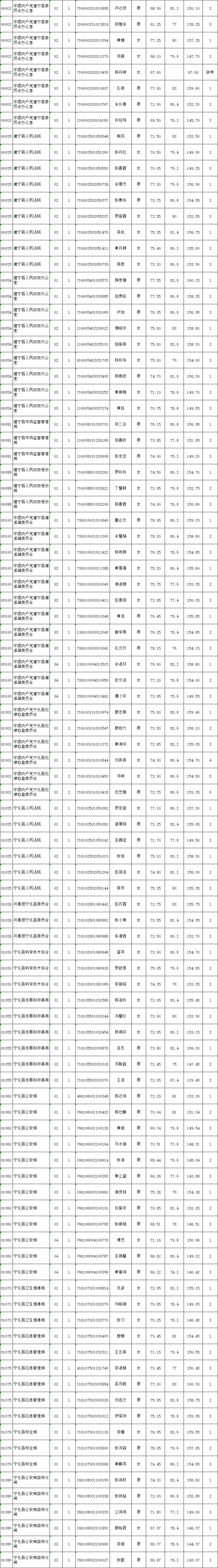 消防工程師分?jǐn)?shù)線消防工程師錄取分?jǐn)?shù)線  第2張