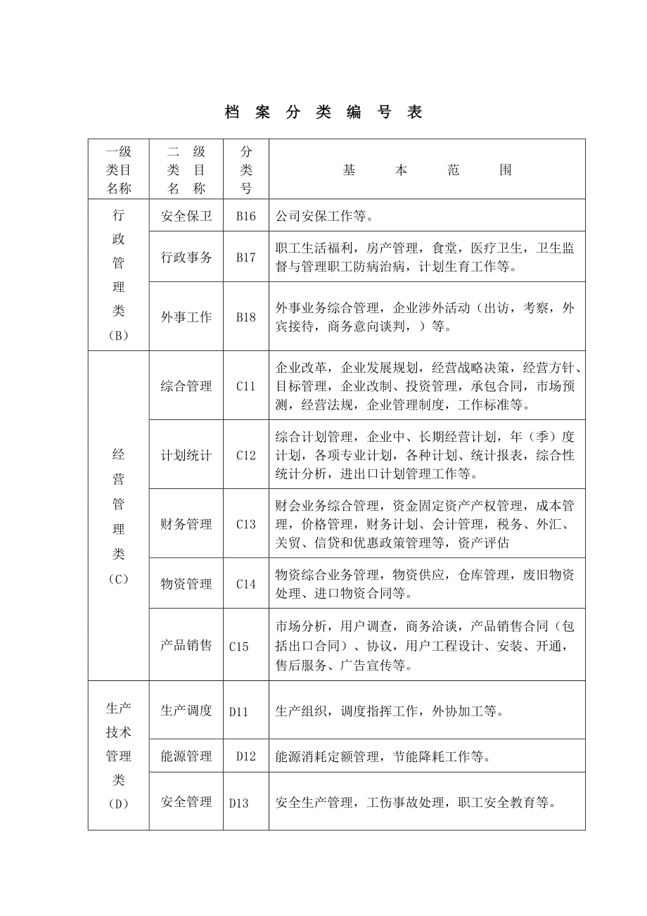 企業(yè)檔案分類方案是什么企業(yè)檔案分類方案  第1張