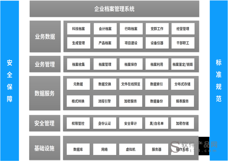 企業(yè)檔案分類方案是什么企業(yè)檔案分類方案  第2張