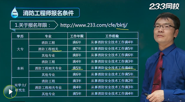 威海一級級消防工程師報名條件及要求,威海一級級消防工程師報名條件  第1張