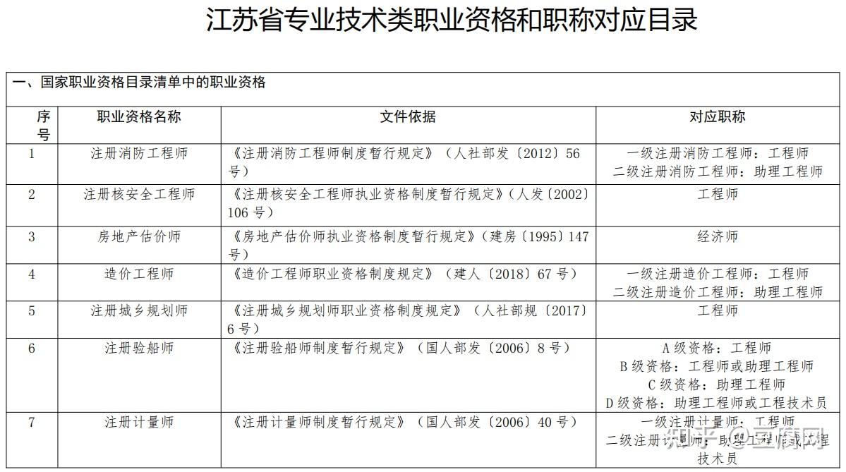 一級結(jié)構(gòu)工程師與職稱對應關(guān)系大嗎,一級結(jié)構(gòu)工程師與職稱對應關(guān)系  第1張