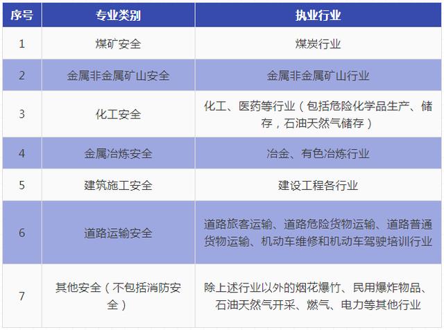 注冊安全工程師案例答題技巧,注冊安全工程師案例題目分數怎么分配  第2張