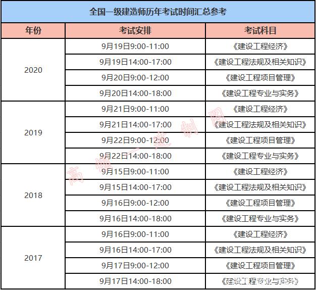 福建一級建造師報名時間考試時間,福建一級建造師報名時間  第2張