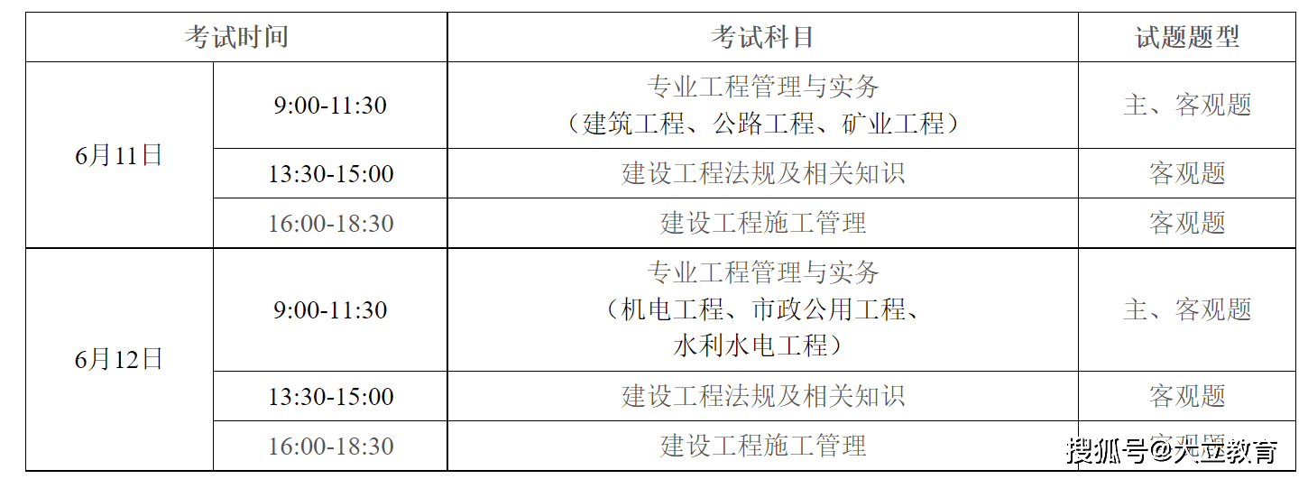 二級建造師報考科目表最新,二級建造師報考科目表  第2張