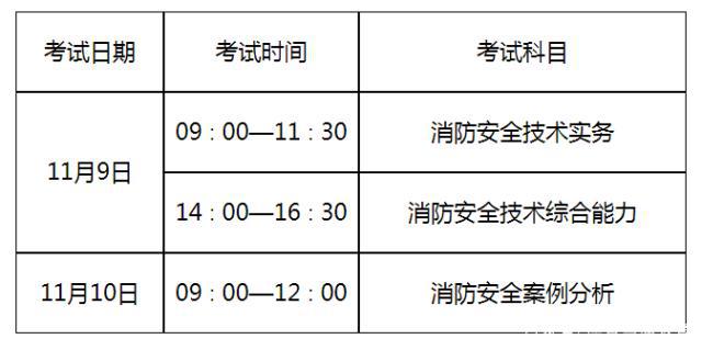 二級消防注冊工程師考試計劃二級注冊消防工程師時間  第1張